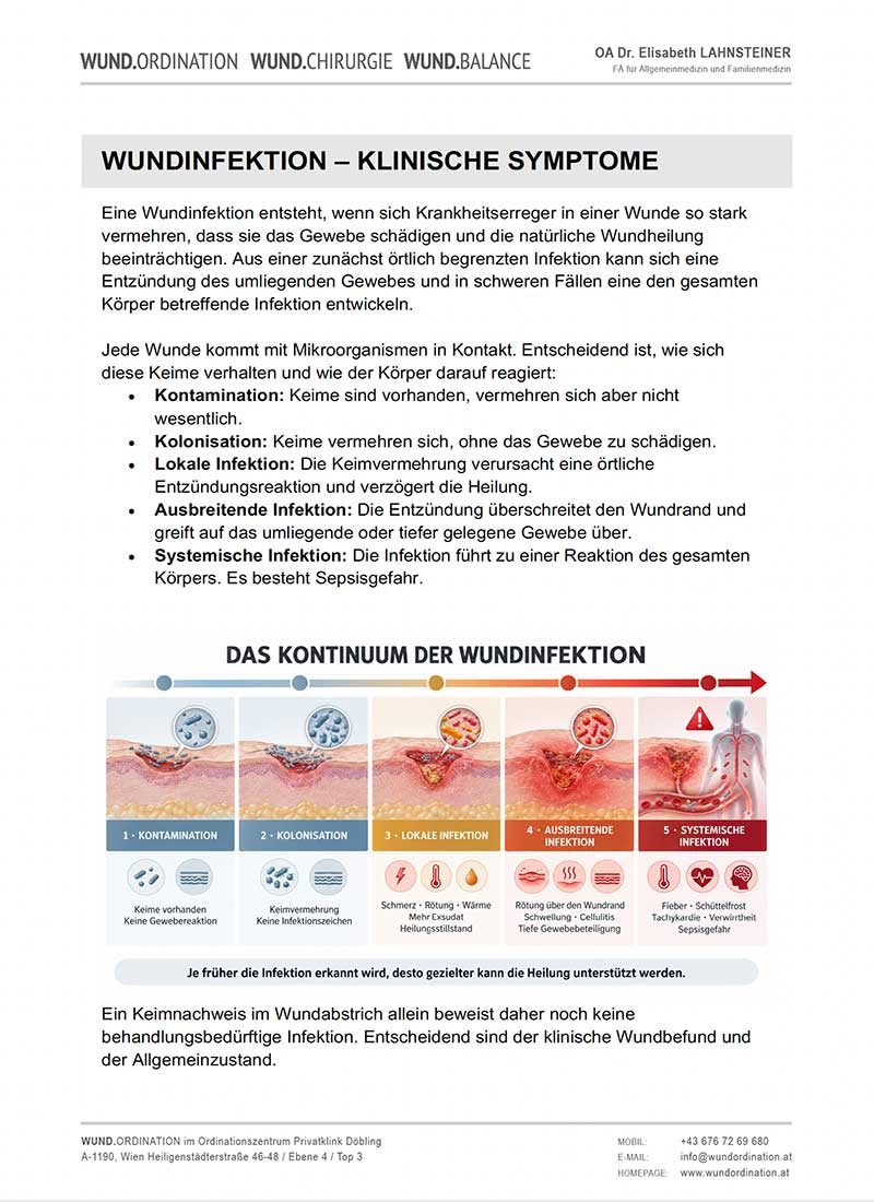 WUNDORDINATION_Wundinfektion-klinische-Symptome